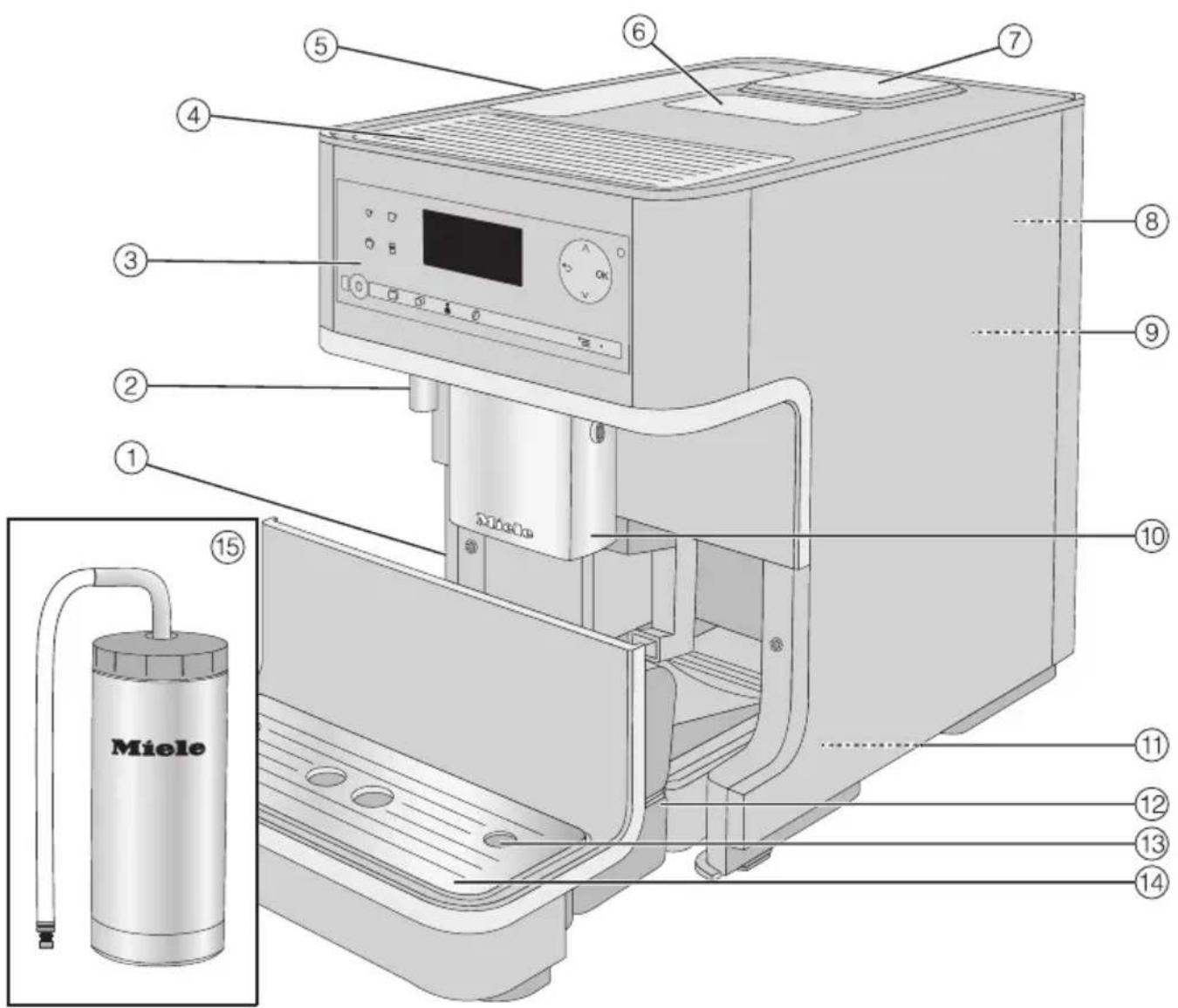 MIELE CM 6310 - Sachgemäßer Gebrauch - 1