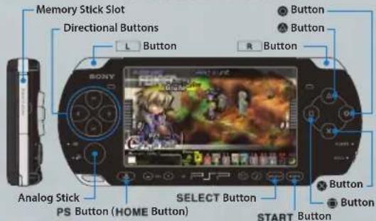 Memory Stick Slot Directional Buttons L Button R Button Button Button Analog Stick PS Button (HOME Button) SELECT Button START Button Button Button