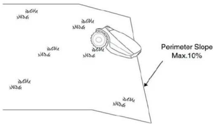 Perimeter Slope Max.10%