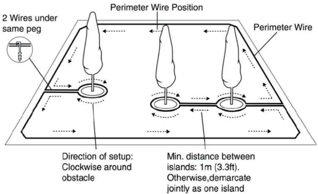 2 Wires under same peg Perimeter Wire Position Perimeter Wire Direction of setup: Clockwise around obstacle Min. distance between islands: 1m (3.3ft). Otherwise,demarcate jointly as one island