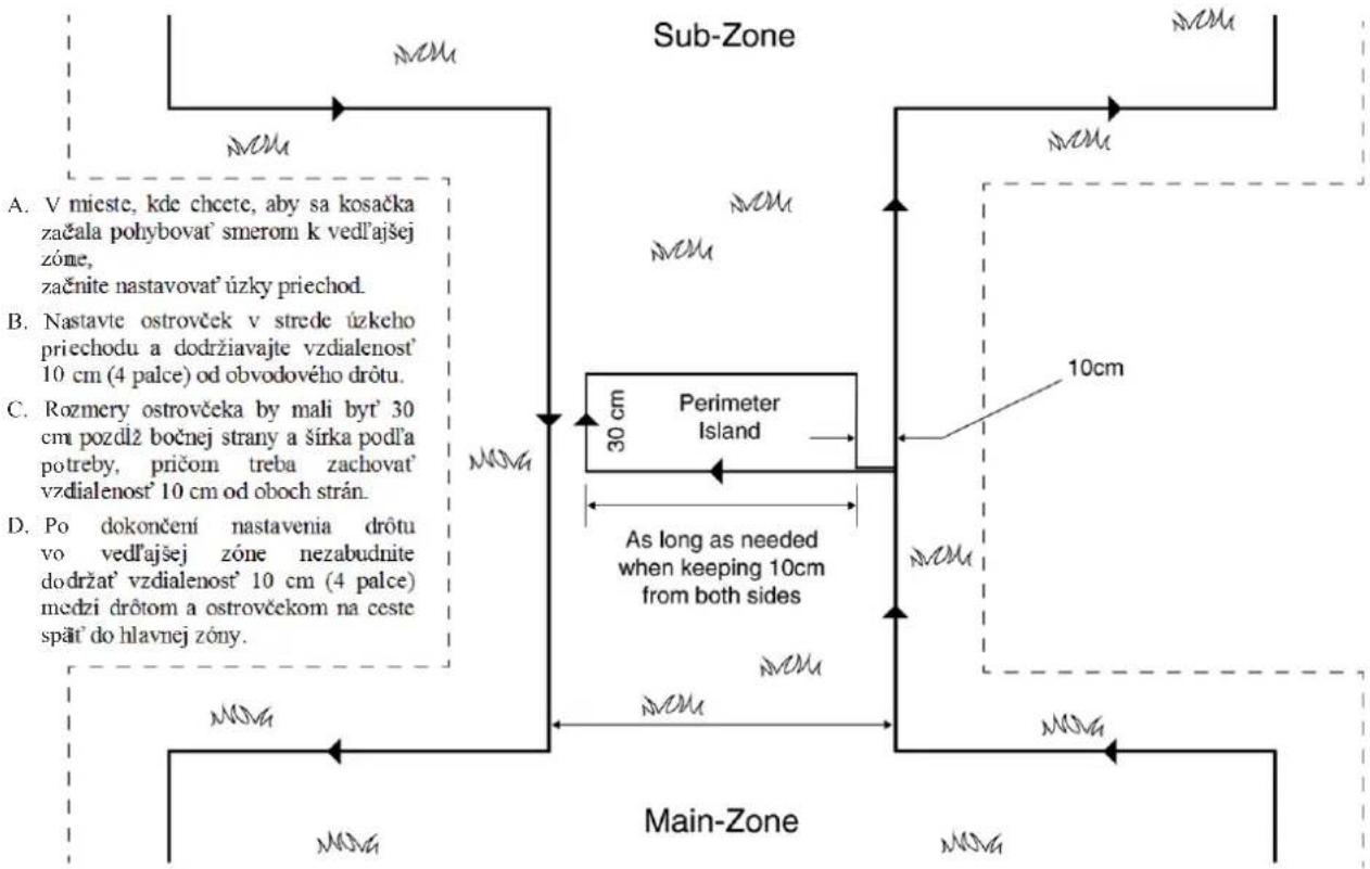 graph TD A["Sub-Zone"] --> B["Main-Zone"] B --> C["Sub-Zone"] sub-1["Sub-Zone"] --> D["Main-Zone"] sub-2["Sub-Zone"] --> E["Main-Zone"] sub-3["Sub-Zone"] --> F["Main-Zone"] sub-4["Sub-Zone"] --> G["Main-Zone"] sub-5["Sub-Zone"] --> H["Main-Zone"] sub-6["Sub-Zone"] --> I["Main-Zone"] sub-7["Sub-Zone"…