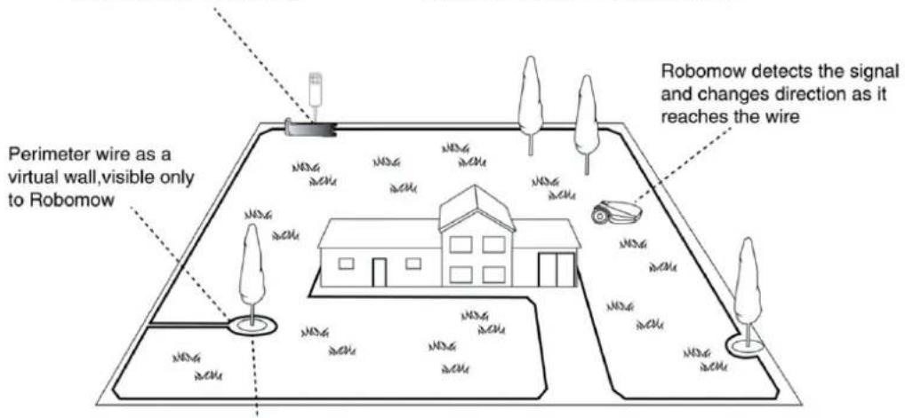 Perimeter wire as a virtual wall, visible only to Robomow Robomow detects the signal and changes direction as it reaches the wire