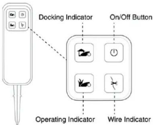 Docking Indicator On/Off Button Operating Indicator Wire Indicator