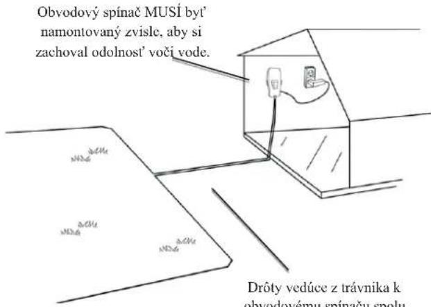 Obvodový spínač MUSÍ byt' namontovaný zvisle, aby si zachoval odolnosť voči vode. Dróty vedúce z trávnika k obvodovému spínaču spolu