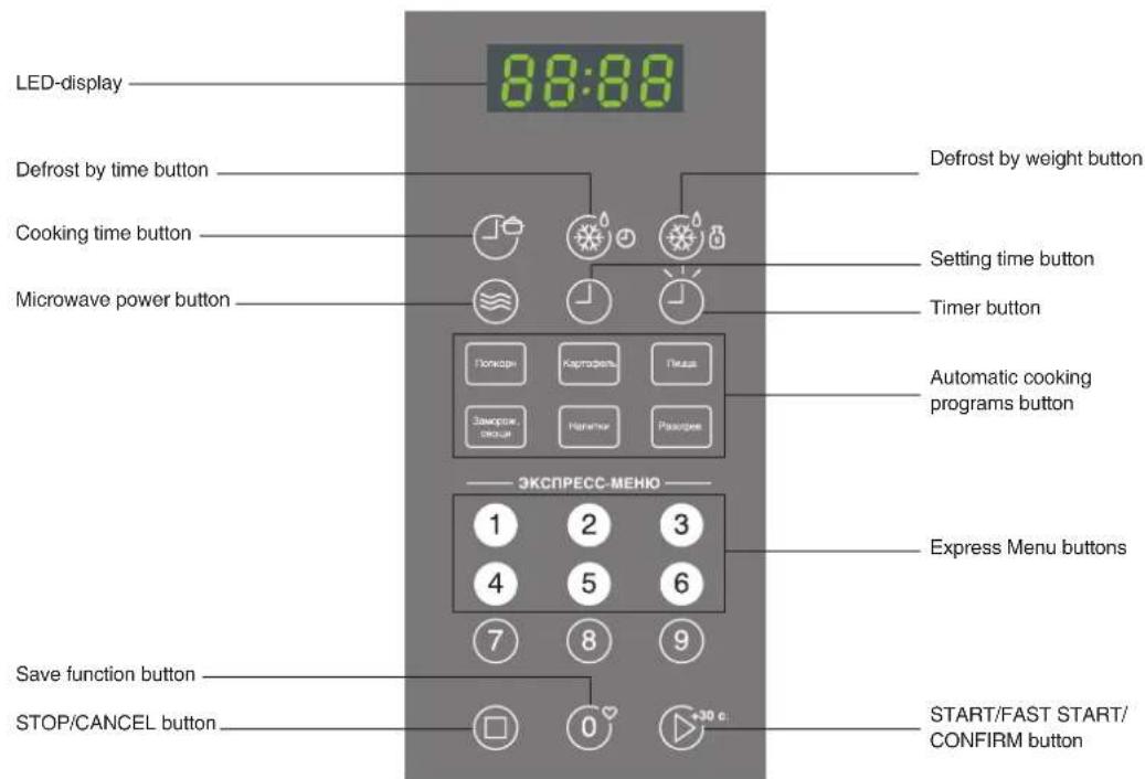 LED-display 88:88 Defrost by time button Cooking time button Microwave power button Defrost by weight button Setting time button Timer button Automatic cooking programs button ЭКСПРЕСС-МЕНО Express Menu buttons Save function button STOP/CANCEL button START/FAST START/ CONFIRM button