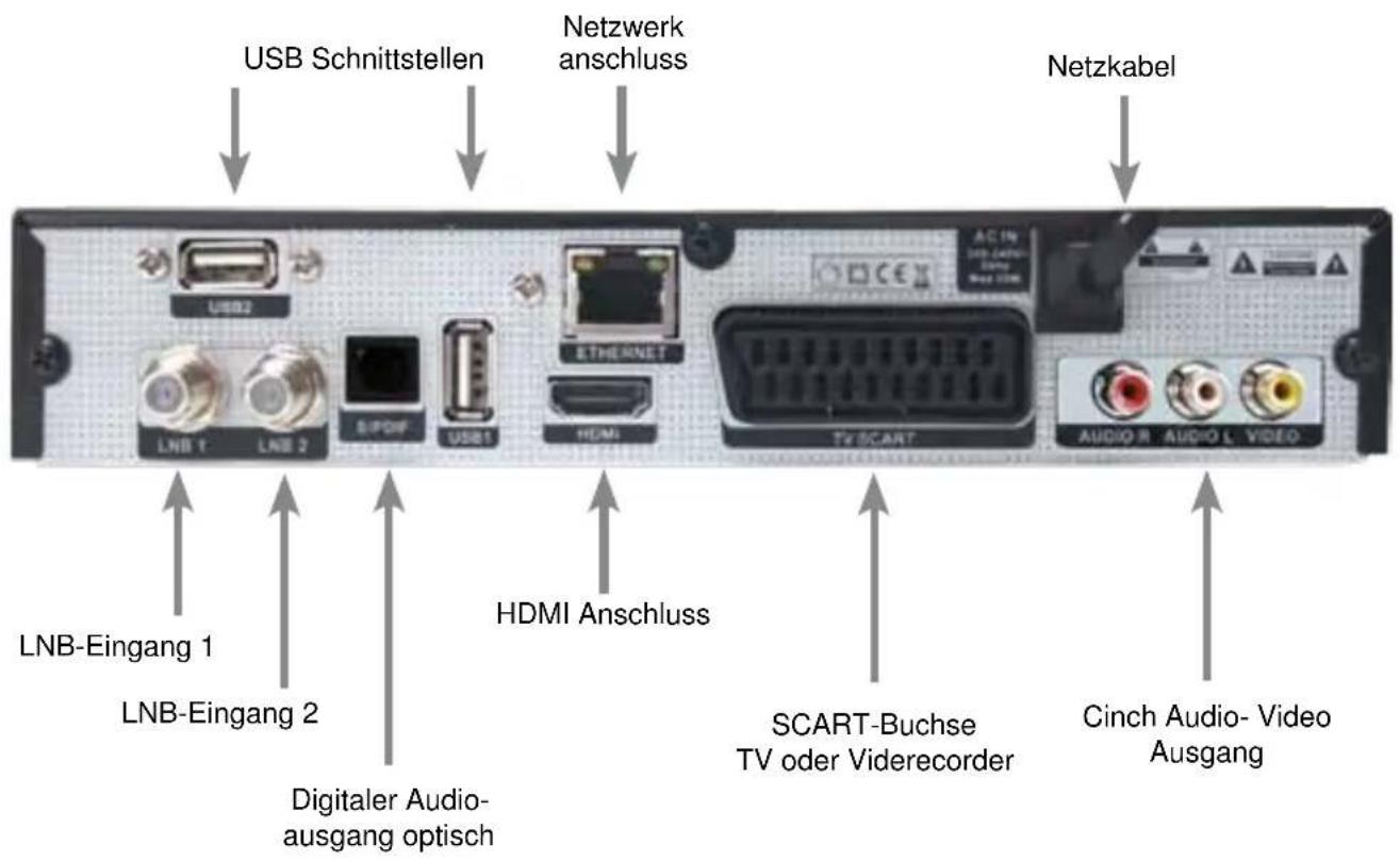 Telestar TD 2522 HD - Fernbedienung - 3