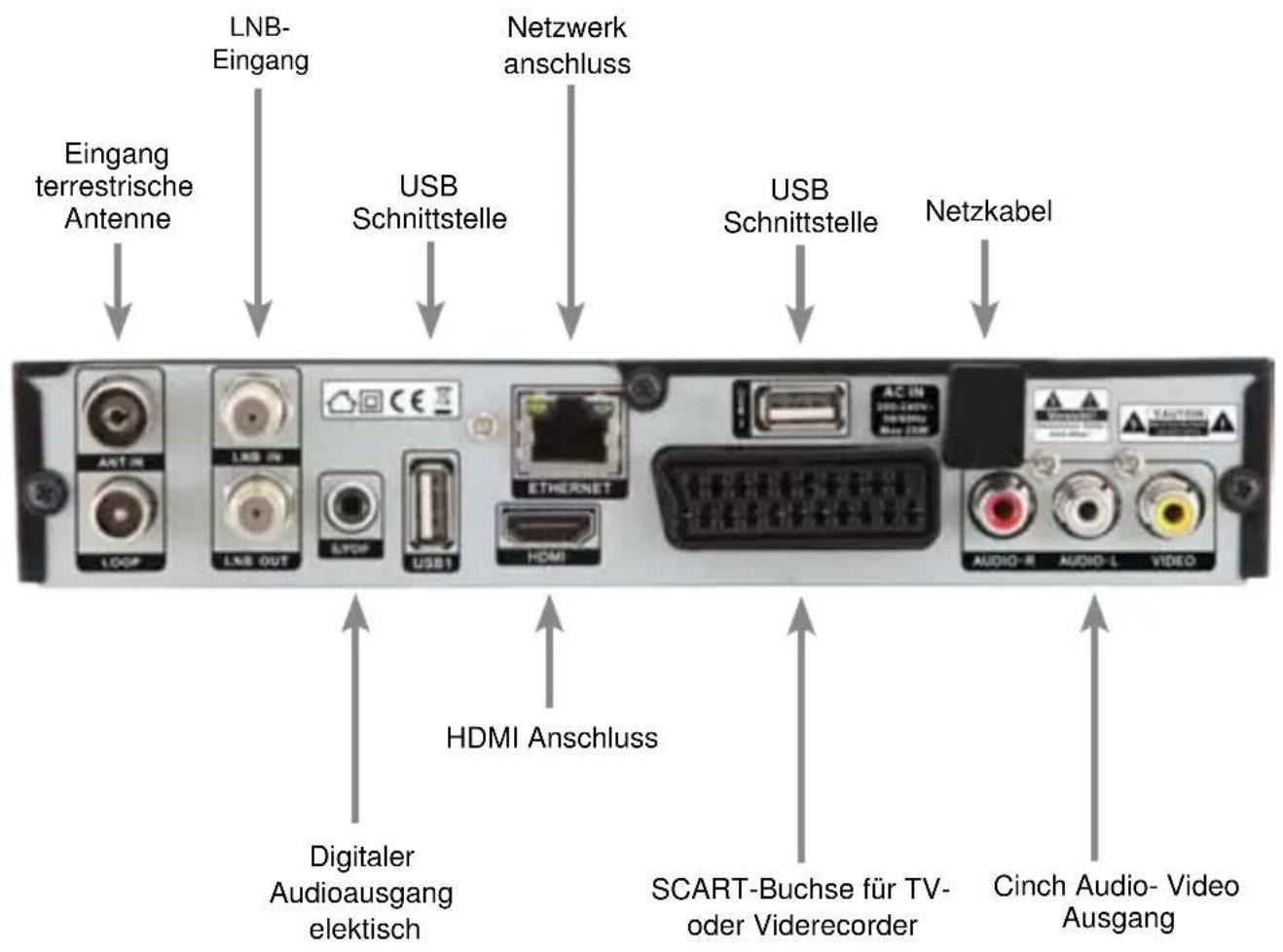 Telestar TD 2525 HD - Fernbedienung - 3