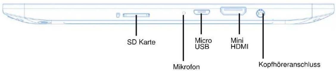 SD Karte Micro USB Mini HDMI Mikrofon Kopfhöreranschluss