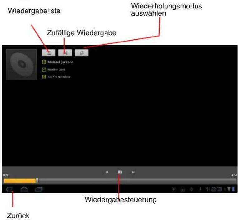 Wiedergabeliste Zufällige Wiedergabe Michael Jackson Number Girls You Are Not Alone Wiederholungsmodus auswählen Zurück Wiedergabesteuerung