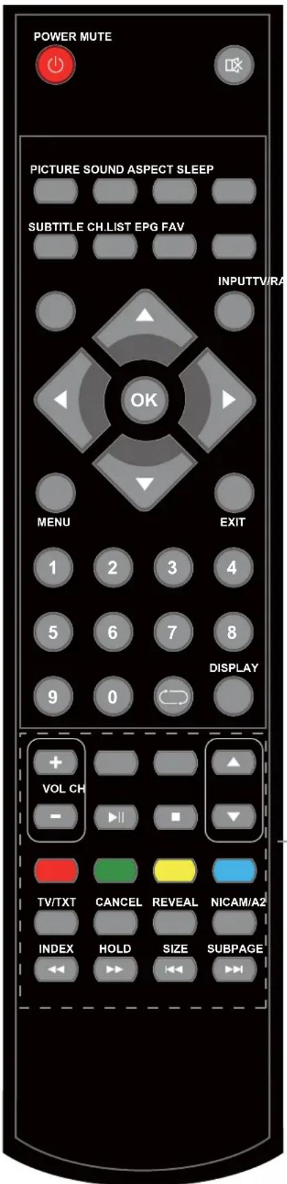 POWER MUTE PICTURE SOUND ASPECT SLEEP SUBTITLE CH.LIST EPG FAV INPUTTV/RA OK MENU EXIT 1 2 3 4 5 6 7 8 DISPLAY 9 0 + VOL CH ▲ ▲ - ▶ ▼ TV/TXT CANCEL REVEAL NICAM/A2 INDEX HOLD SIZE SUBPAGE