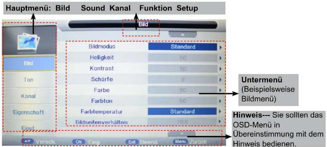 Hauptmenü: Bild Sound Kanal Funktion Setup Bild Bildmodus Standard Helligkeit 50 Kontrast 50 Scharfe 5 Farbe 50 Farbton 50 Farbtemperatur Standard Bildseitenverhältnis 16:9 Untermenü (Beispielsweise Bildmenü) Hinweis--- Sie sollten das OSD-Menü in Übereinstimmung mit dem Hinweis bedienen. Versch. Ok Eing. Exit Beend. Menu Zurück
