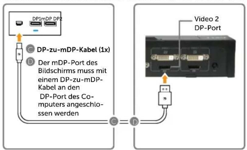 DP1mDP DP2 DP-zu-mDP-Kabel (1x) Der mDP-Port des Bildschirms muss mit einem DP-zu-mDP-Kabel an den DP-Port des Computers angeschlossen werden Video 2 DP-Port