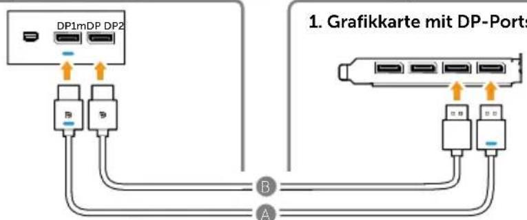 DP1mDP DP2 B B A 1. Grafikkarte mit DP-Port