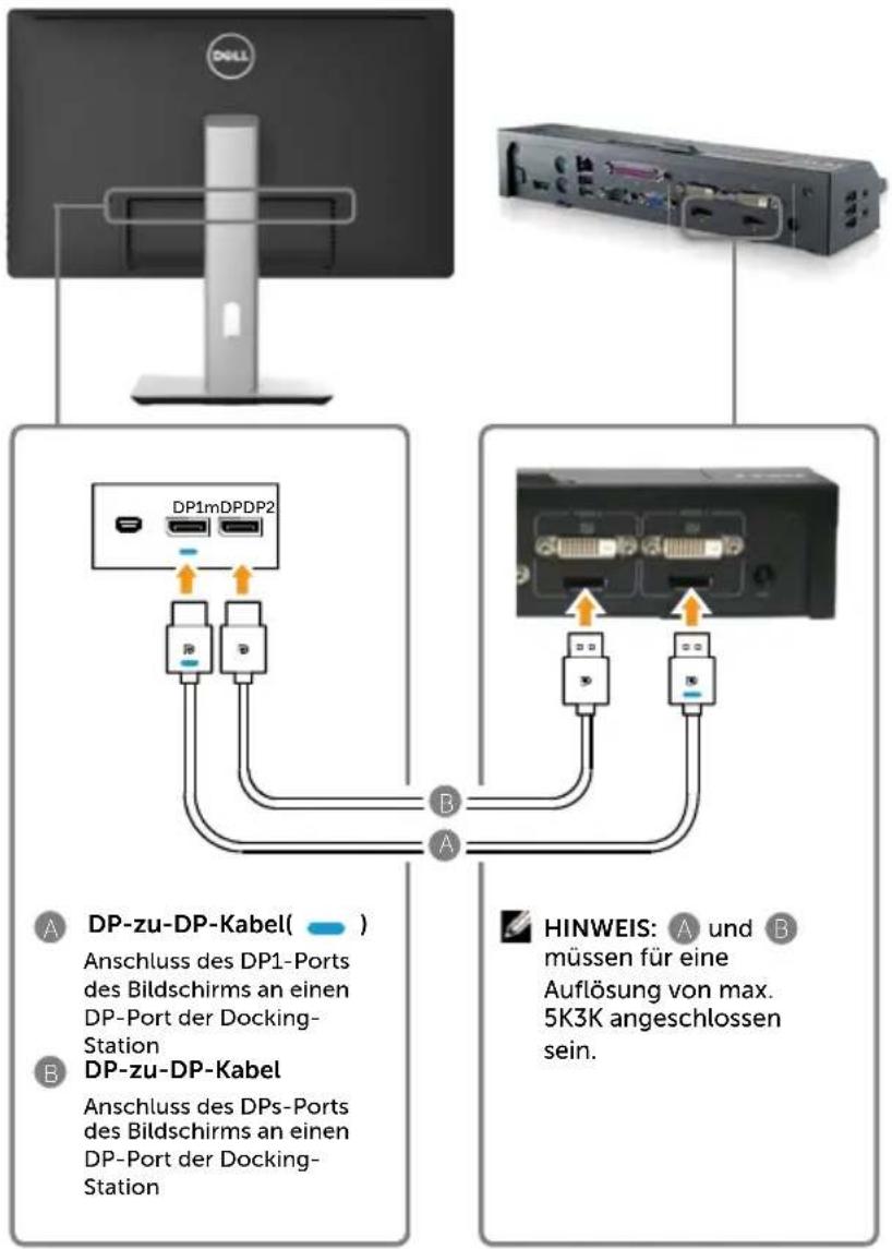 DP-zu-DP-Kabel( ) Anschluss des DP1-Ports des Bildschirms an einen DP-Port der Docking- Station DP-zu-DP-Kabel Anschluss des DPs-Ports des Bildschirms an einen DP-Port der Docking- Station HINWEIS: A und B müssen für eine Auflösung von max. 5K3K angeschlossen sein.