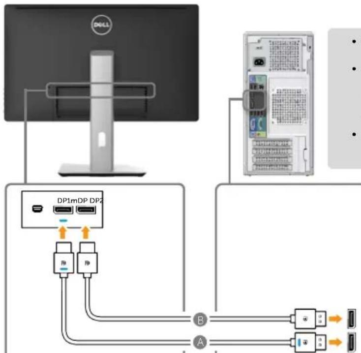Dell DP1mDP DP2 B B A