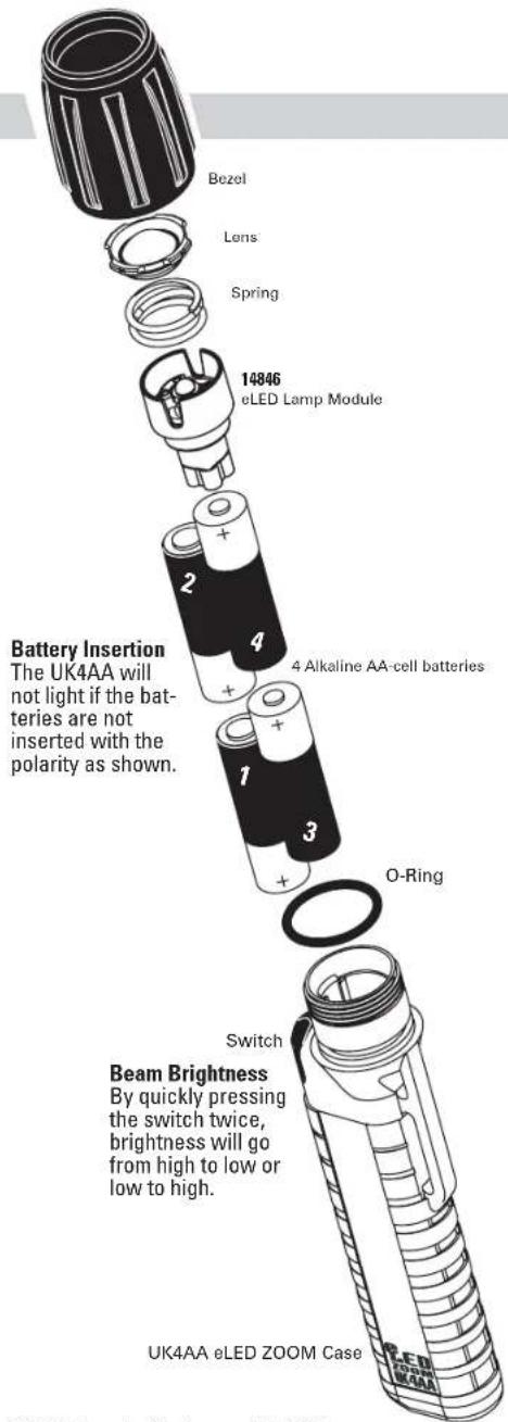 Bezel Lens Spring 14846 eLED Lamp Module Battery Insertion The UK4AA will not light if the batteries are not inserted with the polarity as shown. 4 Alkaline AA-cell batteries O-Ring Switch Beam Brightness By quickly pressing the switch twice, brightness will go from high to low or low to high. UK4AA eLED ZOOM Case