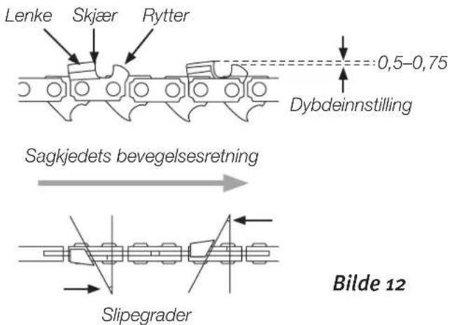 Lenke Skjær Rytter 0,5-0,75 Dybdeinnstilling Sagkjedets bevegelsesretning Bilde 12 Slipegrader