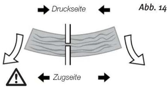 Druckseite Abb. 14 Zugseite