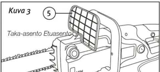 Kuva 3 ⑤ Taka-asento Etuasento-