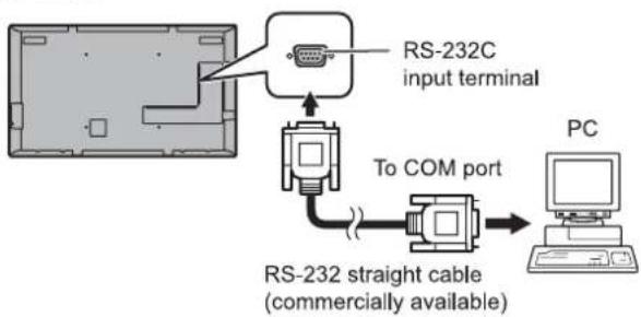 graph TD A["RS-232C input terminal"] --> B["To COM port"] B --> C["PC"] D["RS-232 straight cable (commercially available)"] --> C