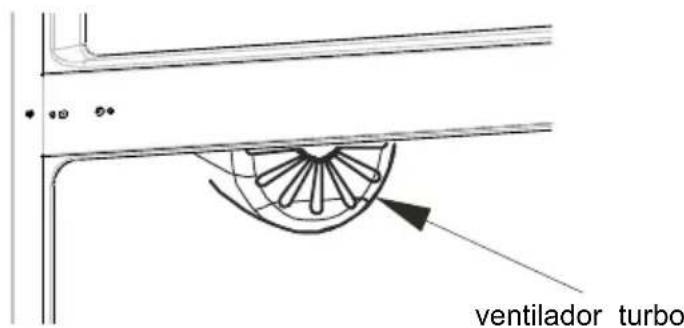 ventilador turbo
