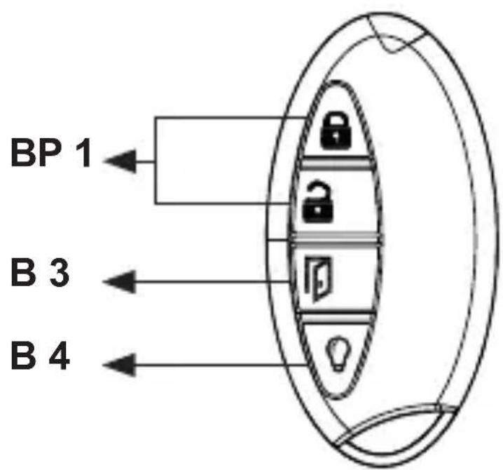 EQ-3 HM-RC-Key4-2 - Alarm function (HM-RC-Sec4-2): - 3