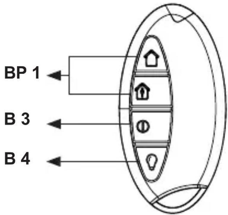 EQ-3 HM-RC-Sec4-2 - Alarm function (HM-RC-Sec4-2): - 2