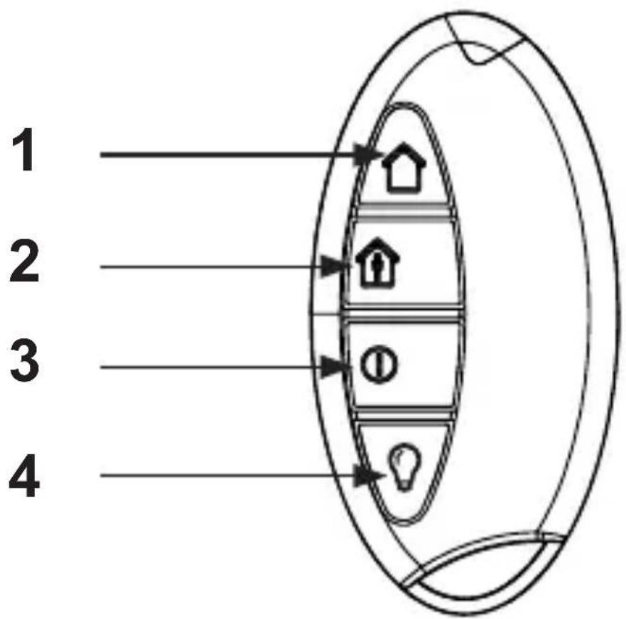 EQ-3 HM-RC-Sec4-2 - Alarmfunktion (HM-RC-Sec4-2): - 1