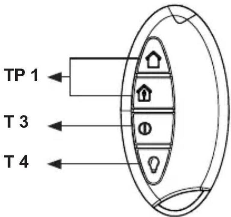 EQ-3 HM-RC-Sec4-2 - Alarmfunktion (HM-RC-Sec4-2): - 2