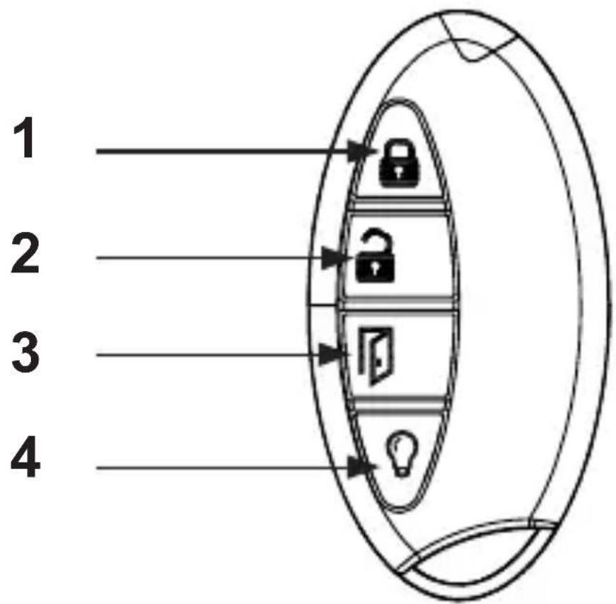 EQ-3 HM-RC-Sec4-2 - KeyMatic (HM-RC-Key4-2): - 1