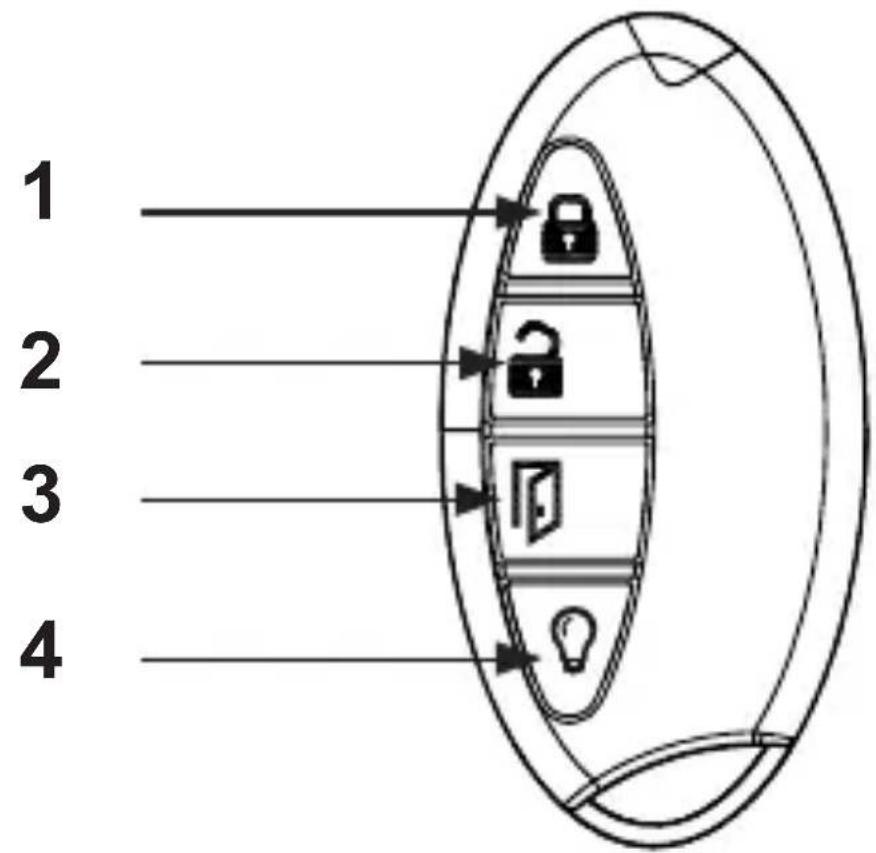 EQ-3 HM-RC-Sec4-2 - KeyMatic (HM-RC-Key4-2): - 1