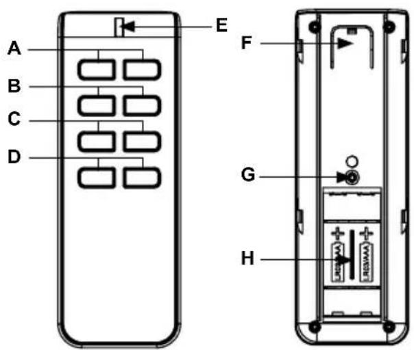 EQ-3 HM-RC-8 - Function and device overview - 2