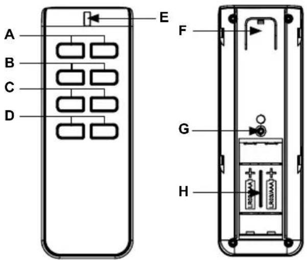 EQ-3 HM-RC-8 - Bedienelemente: - 1