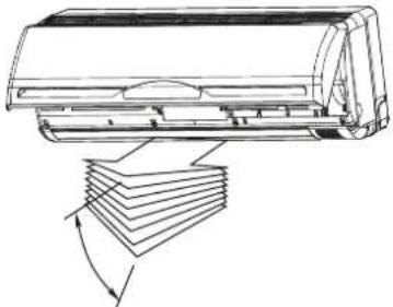 COMFEE MSR3-18HRN1-QE - Einstellen der horizontalen Luftstromrichtung (rauf – runter) - 1