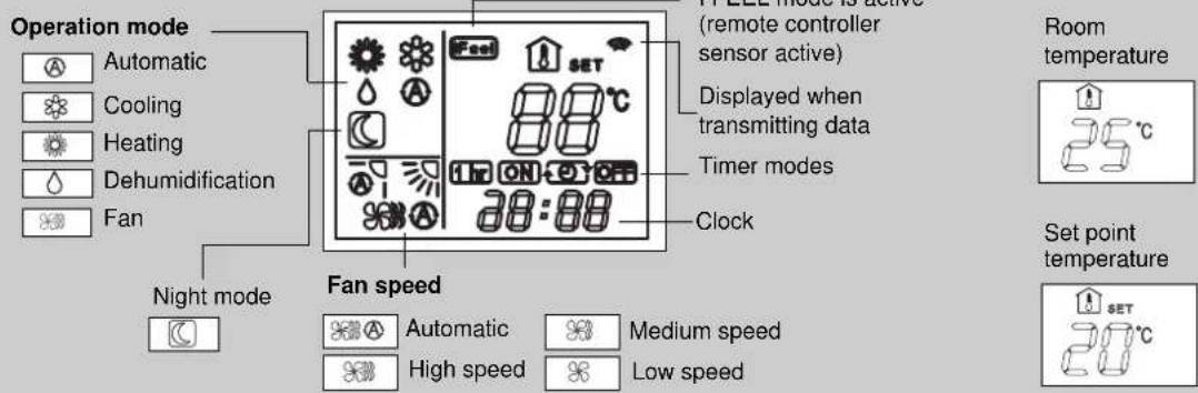 Argoclima TWIN 14A - NOTE - 3