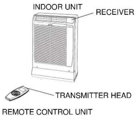 Argoclima TWIN 14A - NOTE - 1