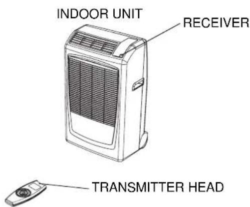 Argoclima TWIN 14A - NOTE - 2