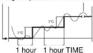 Argoclima TWIN 14A - What does the NIGHT mode mean? - 1