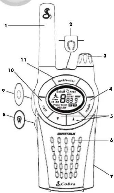 1 2 3 4 5 6 7 8 9 10 lock/enter Scan TX RX Power Iener VCC 500 Mode 11 Cobra