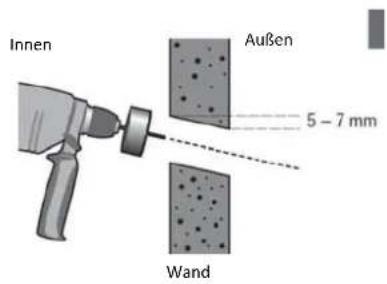 Innen Außen 5 - 7 mm Wand