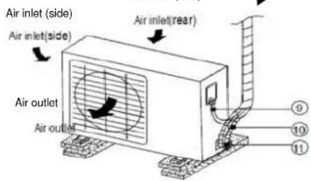 Air inlet (side) Air inlet(side) Air outlet Air outlet Air inlet(rear) 9 10 11