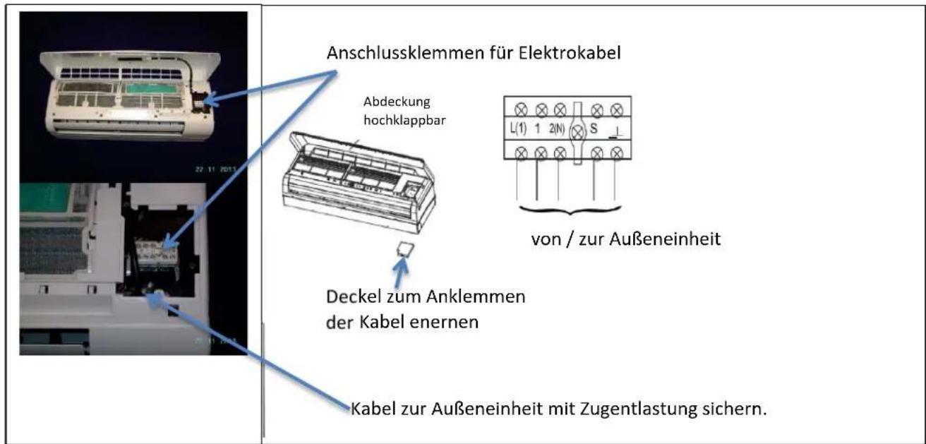 Anschlussklemmen für Elektrokabel Abdeckung hochklappbar von / zur Außeneinheit Deckel zum Anklemmen der Kabel enernen Kabel zur Außeneinheit mit Zugentlastung sichern.