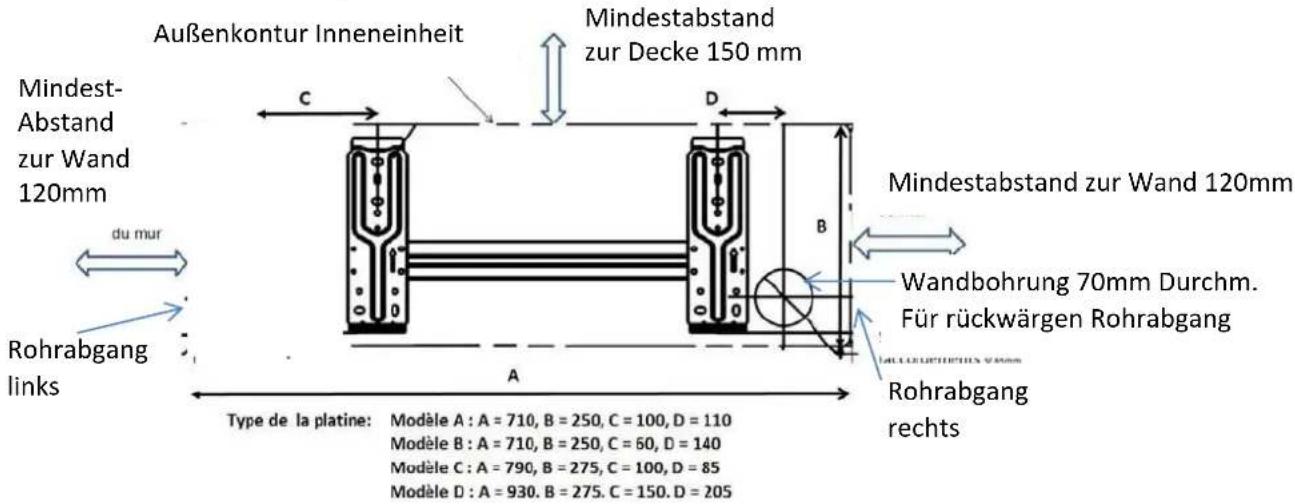 Außenkontur Inneneinheit Mindestabstand zur Decke 150 mm Mindest- Abstand zur Wand 120mm du mur Rohrabgang links Type de la platine: Modèle A : A = 710, B = 250, C = 100, D = 110 Modèle B : A = 710, B = 250, C = 60, D = 140 Modèle C : A = 790, B = 275, C = 100, D = 85 Modèle D : A = 930, B = 275, C = 150, D = 205 Mindestabstand zur Wand 120mm Wandbohrung 70mm Durchm. Für rückwärgen Rohrabgang Rohrabgang rechts