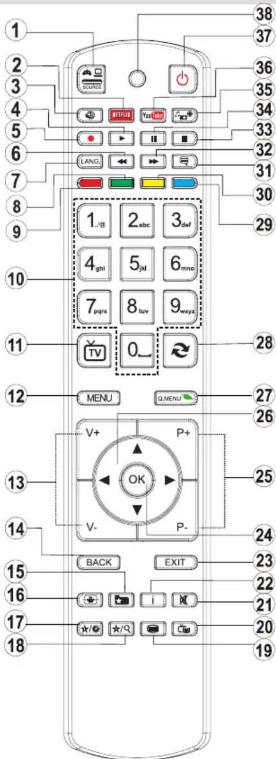 1 2 3 4 5 6 7 8 9 10 11 12 13 14 15 16 17 18 38 37 36 35 34 33 32 31 30 29 1.abc 2.abc 3.dwf 4.ghl 5.jkl 6.mno 7.pqrs 8.tuv 9.wxyz TV 0_ 28 MENU Q.MENU 27 V+ P+ OK V- P- BACK EXIT 23 i 21 20 19