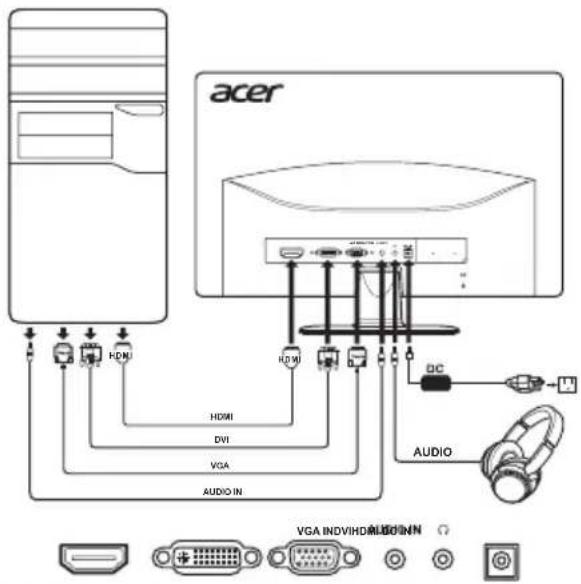 acer HDMI HDMI DC VGA AUDIO IN VGA INDVIHDIALEDINN