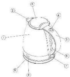 Labeled diagram of a kettle with numbered parts for identification
