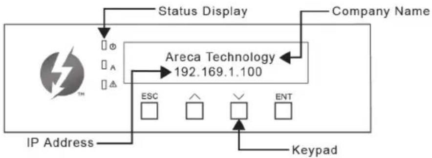 graph TD A["IP Address"] --> B["ESC"] B --> C["△"] C --> D["ENT"] D --> E["Keypad"] F["Areca Technology"] --> G["Company Name"] H["Status Display"] --> I["⊕"] H --> J["A"] H --> K["△"] L["Address Icon"] --> M["Microcontroller"] style A fill:#f9f,stroke:#333 style B fill:#ccf,stroke:#333 style C fill…