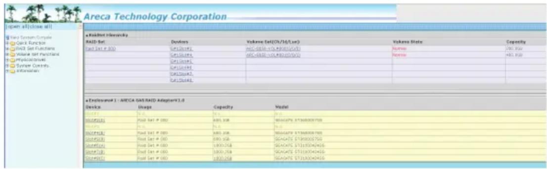 Areca Technology Corporation Open all close all) Solid System Complex Quick Function PAID Set Functions Volume set functions Physiological System Controls Information a RAID Set Hierarchy RAID Set Devices Vakore Set(Off/Off/Lux) Vakore State Capacity Read Set # 800 CatGates ASC-6552-100,MBOS(70/7) C…