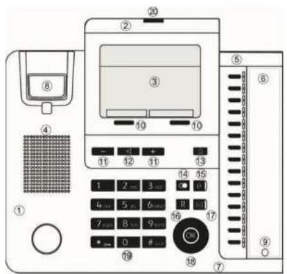 Diagram of a medical device control panel with numbered components and labeled buttons