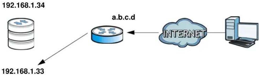 ZYXEL NSA320S-4T - UPnP and the NSA's IP Address - 1